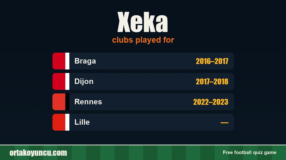 Xeka: clubs and years