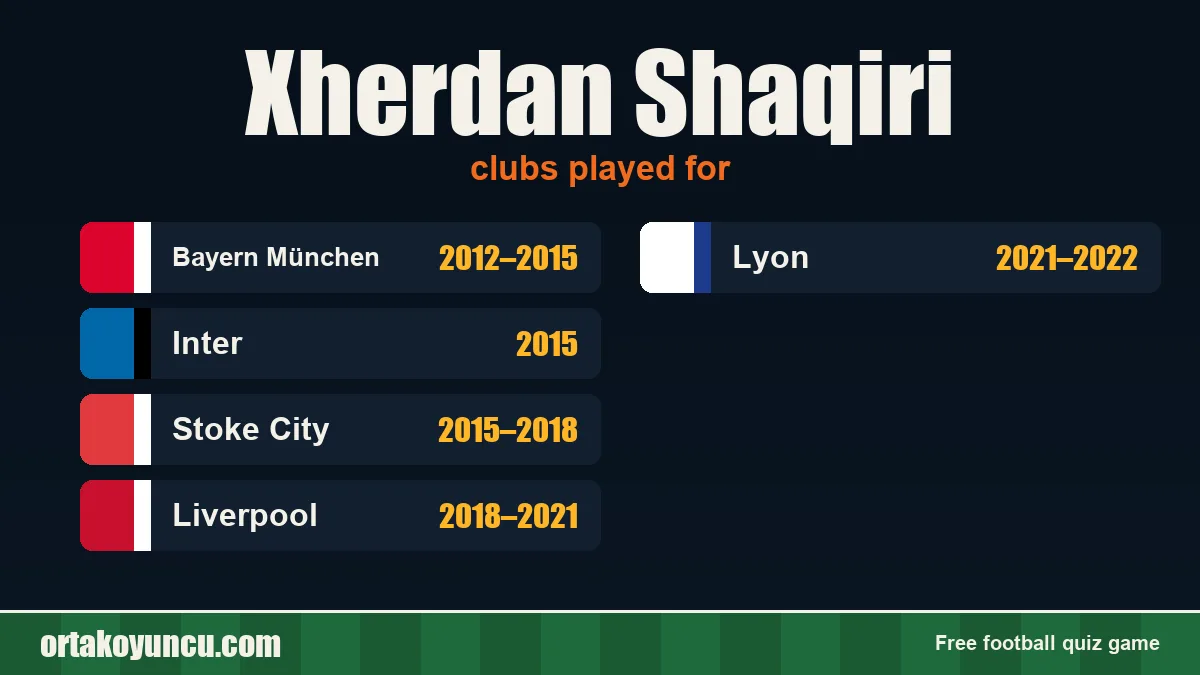 Xherdan Shaqiri: clubs and years