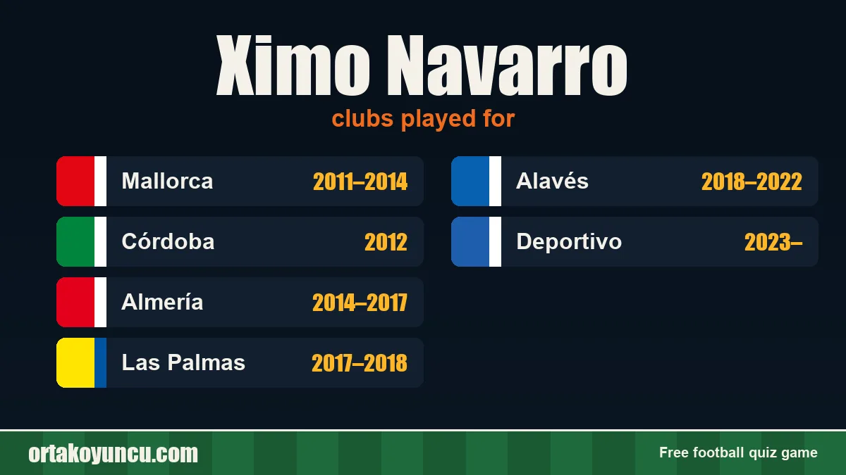 Ximo Navarro: clubs and years