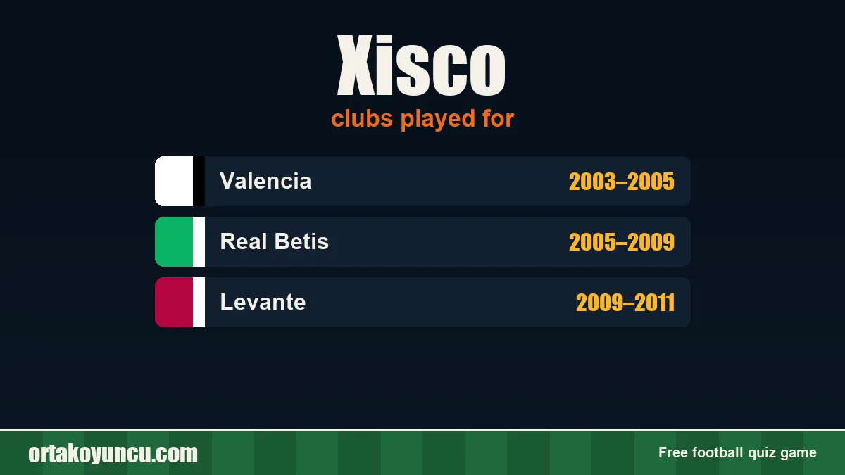 Xisco: clubs and years