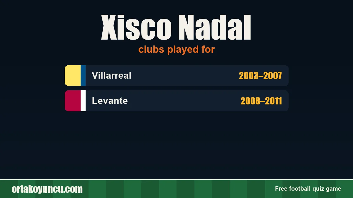 Xisco Nadal: clubs and years
