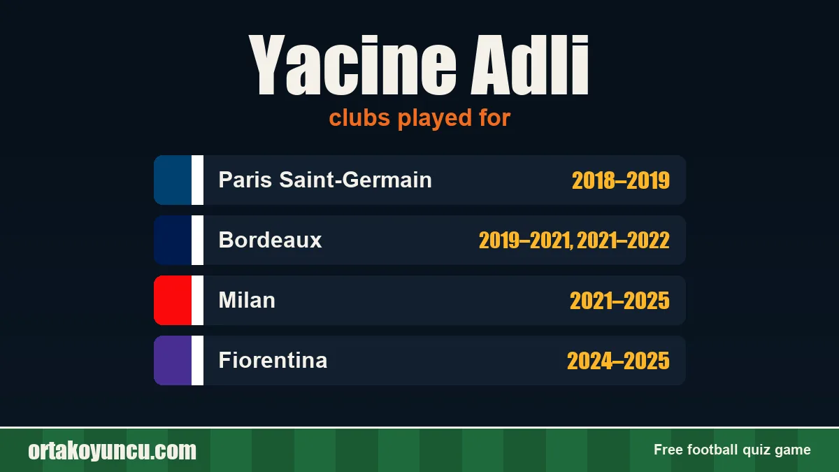 Yacine Adli: clubs and years