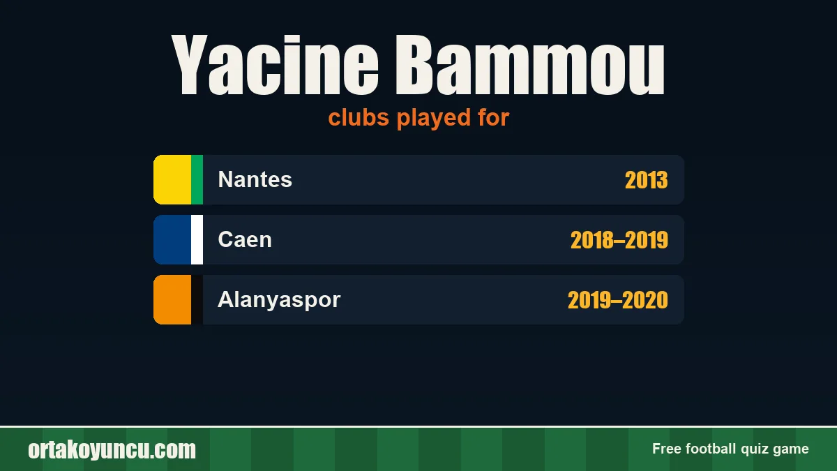 Yacine Bammou: clubs and years