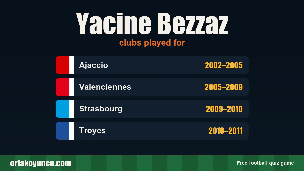Yacine Bezzaz: clubs and years