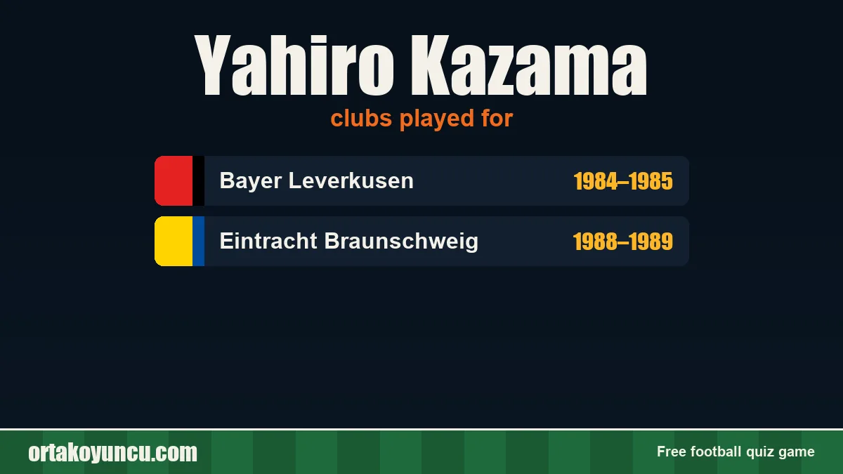 Yahiro Kazama: clubs and years
