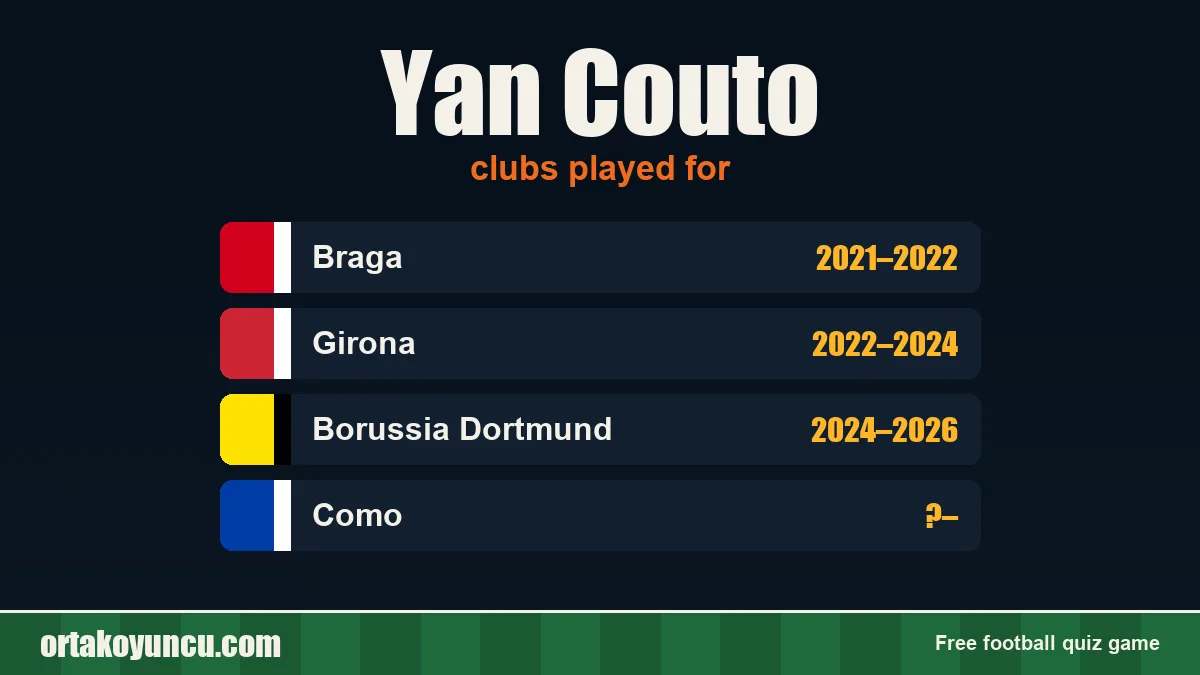 Yan Couto: clubs and years