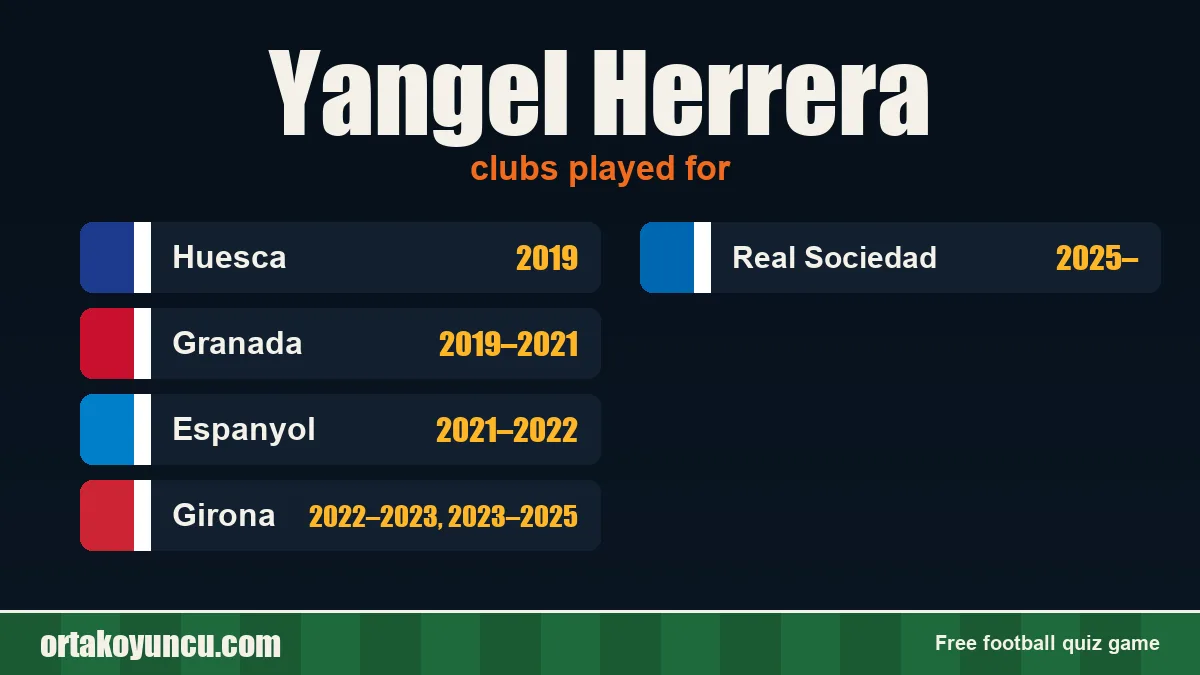 Yangel Herrera: clubs and years