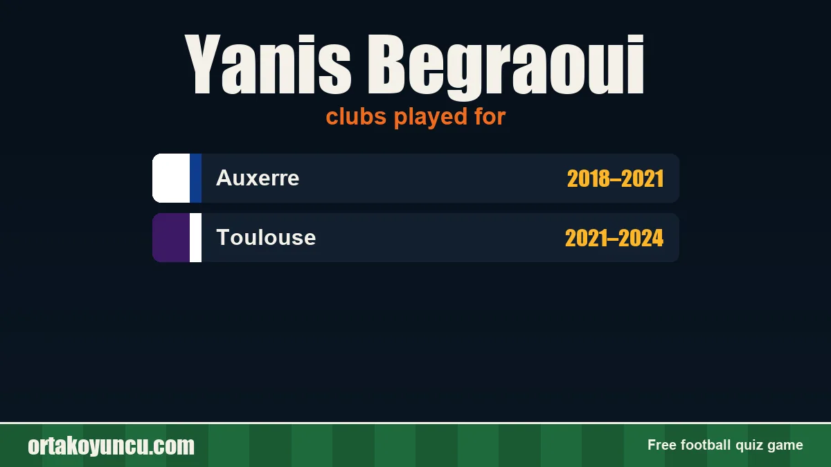 Yanis Begraoui: clubs and years