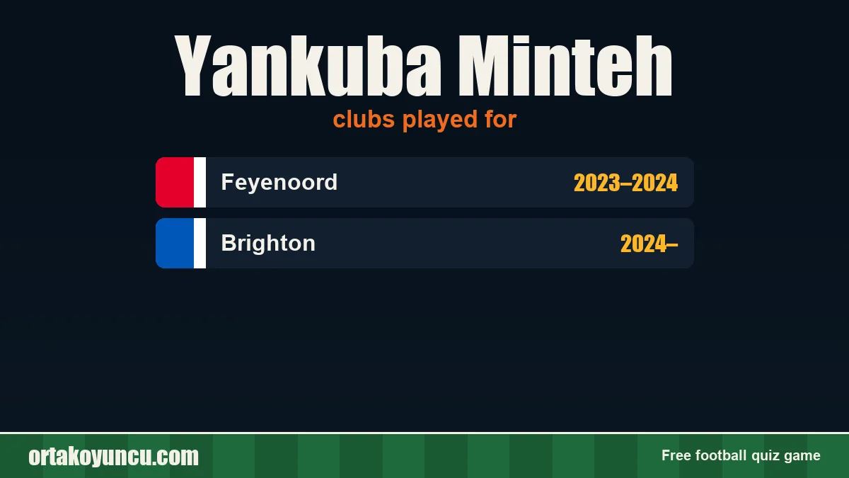 Yankuba Minteh: clubs and years