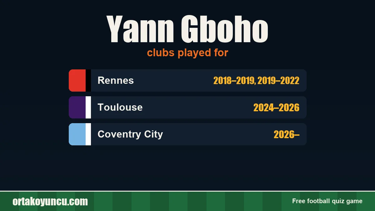 Yann Gboho: clubs and years
