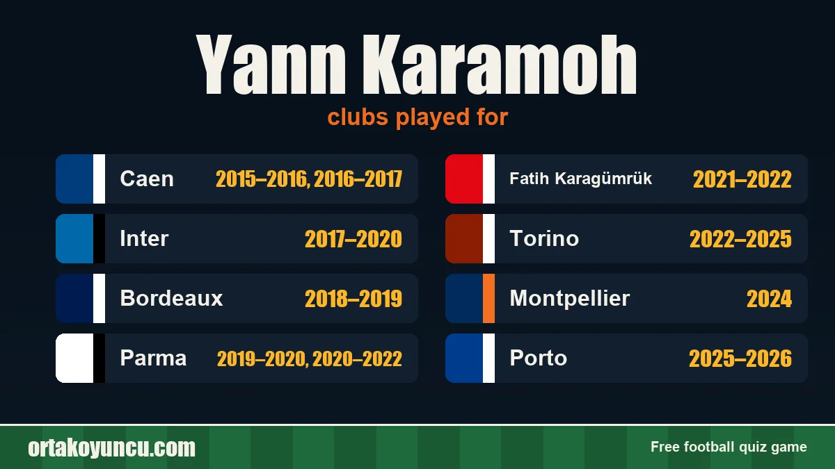 Yann Karamoh: clubs and years