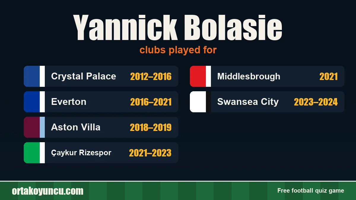 Yannick Bolasie: clubs and years