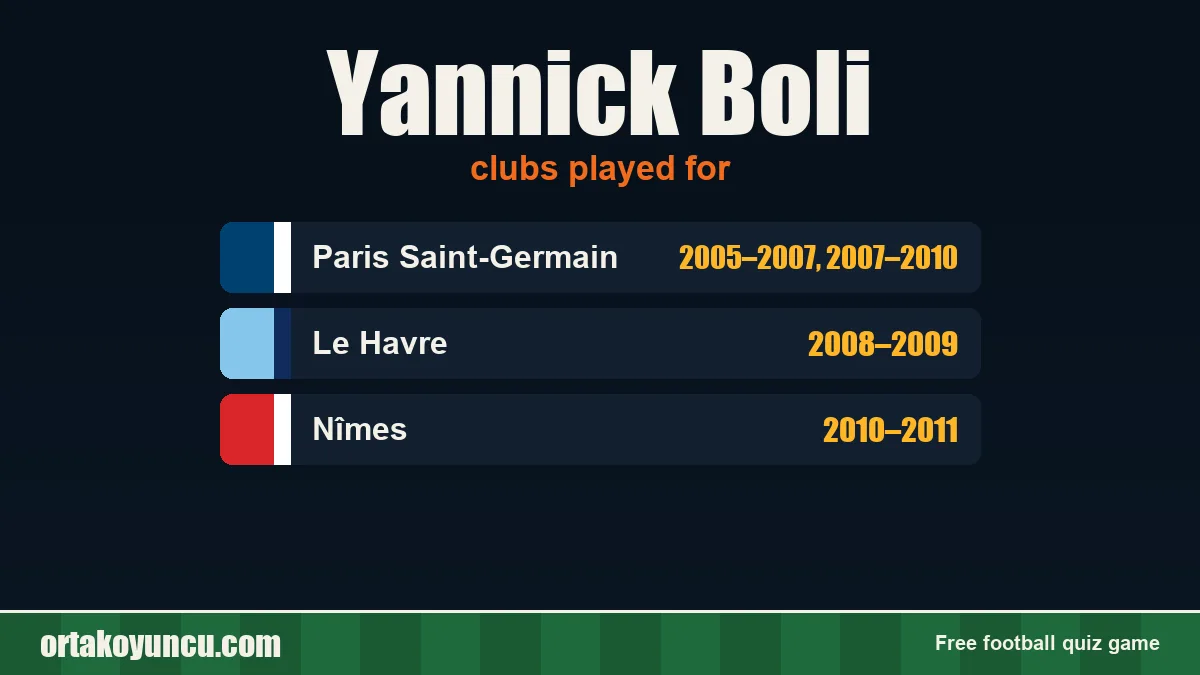 Yannick Boli: clubs and years
