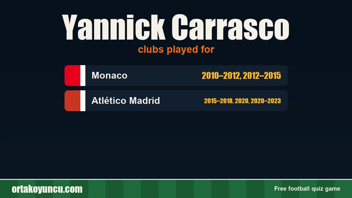 Yannick Carrasco: clubs and years