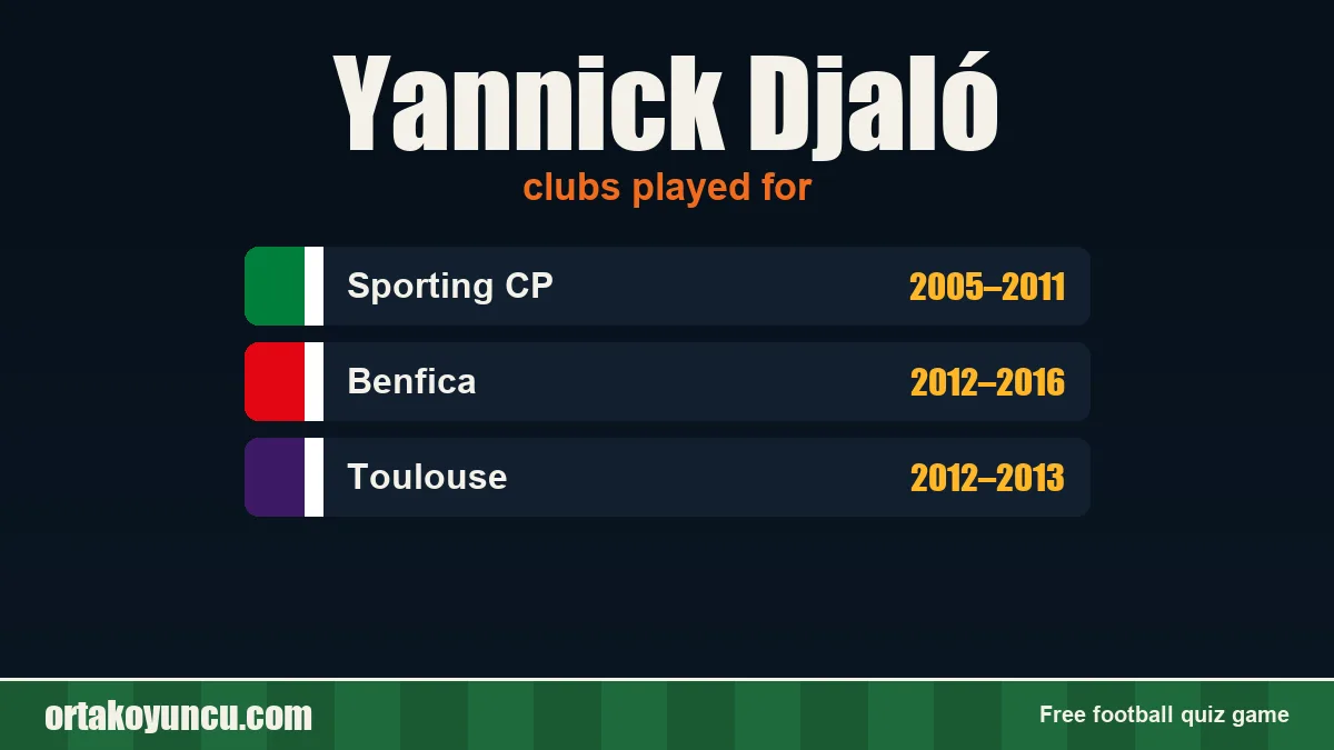 Yannick Djaló: clubs and years
