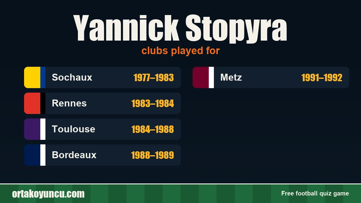 Yannick Stopyra: clubs and years
