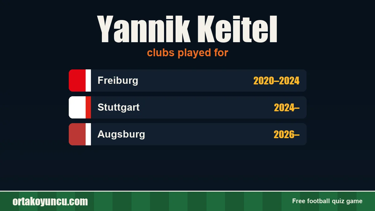 Yannik Keitel: clubs and years