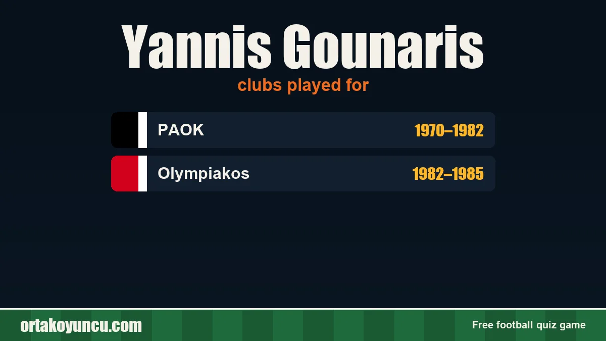 Yannis Gounaris: clubs and years