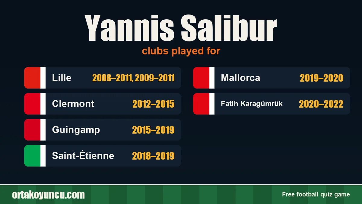 Yannis Salibur: clubs and years