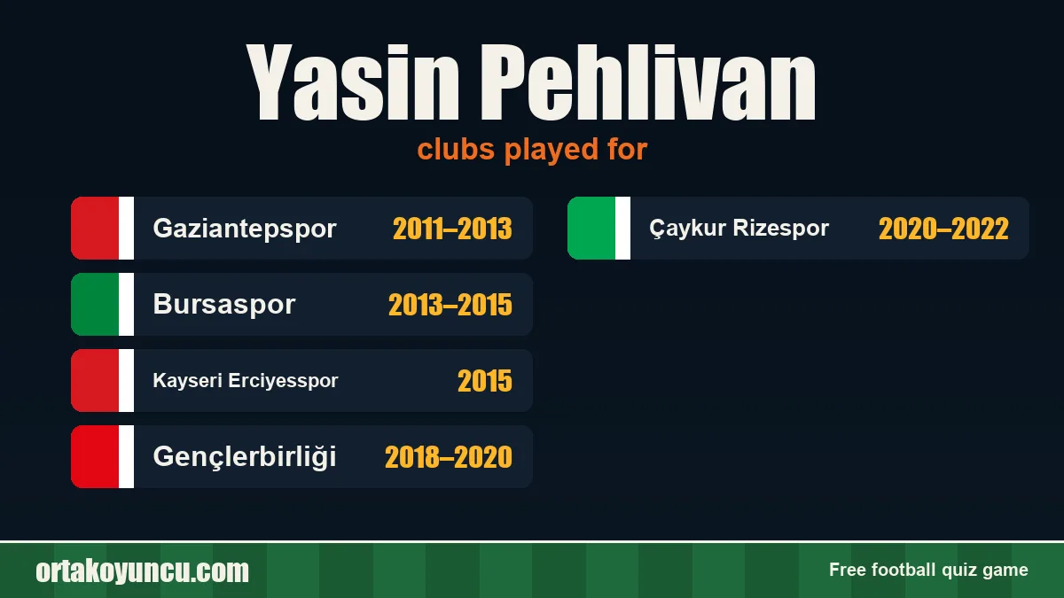 Yasin Pehlivan: clubs and years