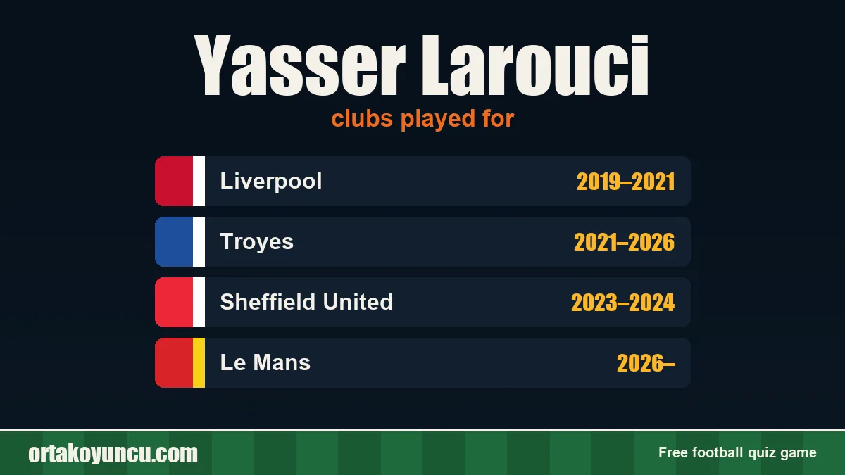 Yasser Larouci: clubs and years