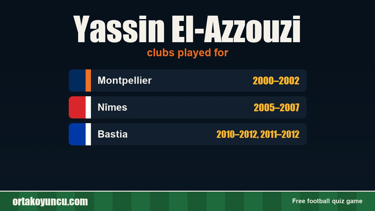 Yassin El-Azzouzi: clubs and years
