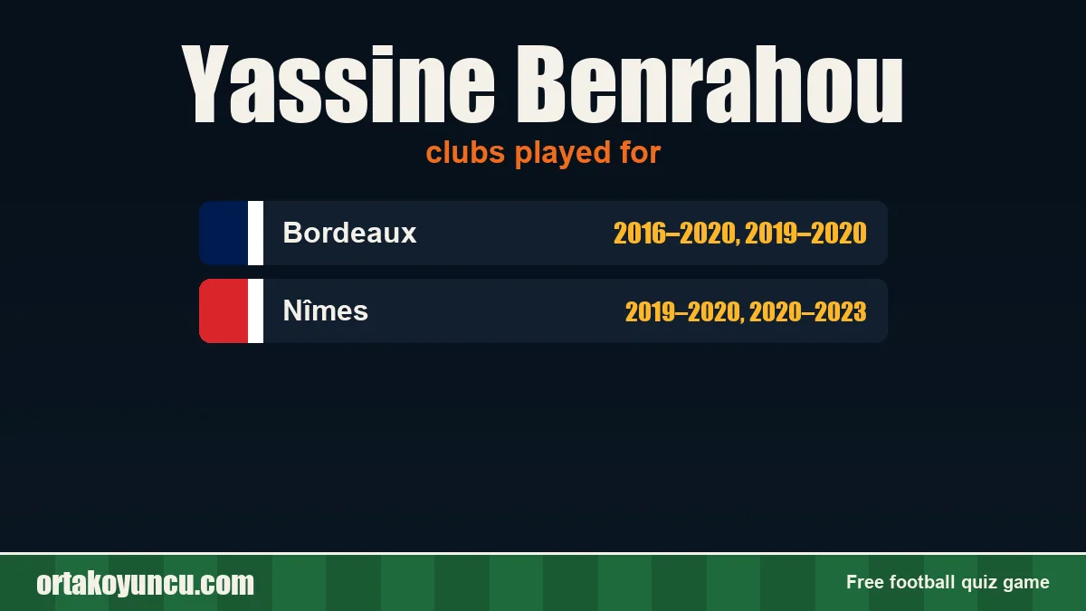 Yassine Benrahou: clubs and years