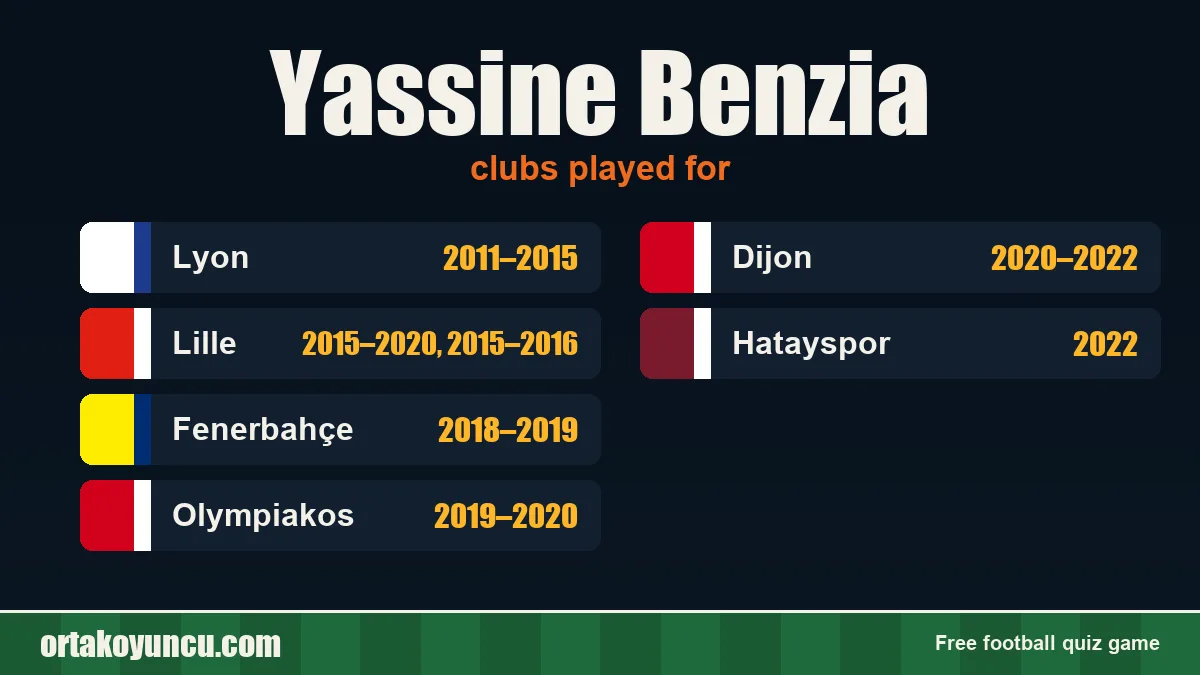 Yassine Benzia: clubs and years