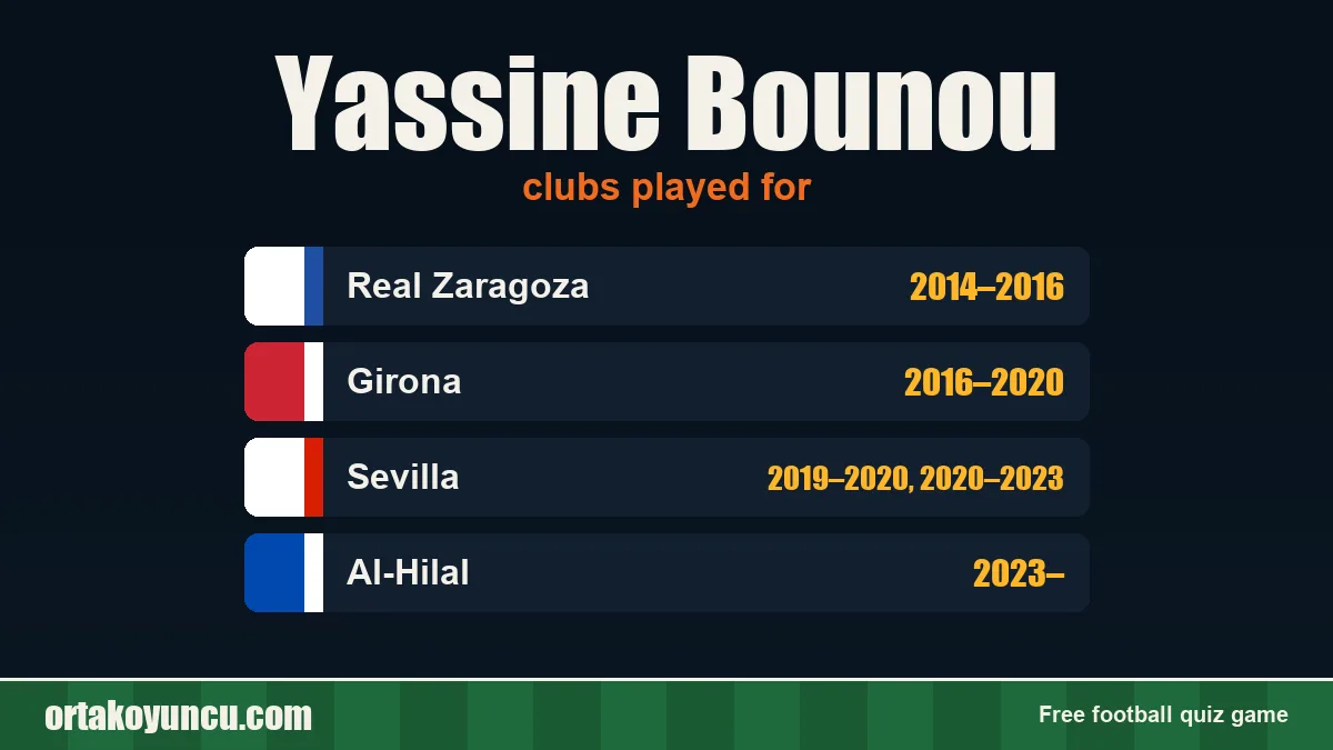 Yassine Bounou: clubs and years