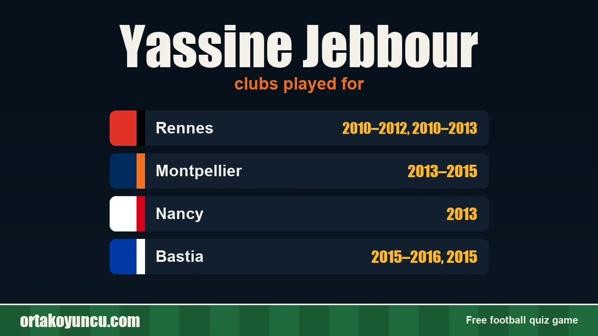 Yassine Jebbour: clubs and years
