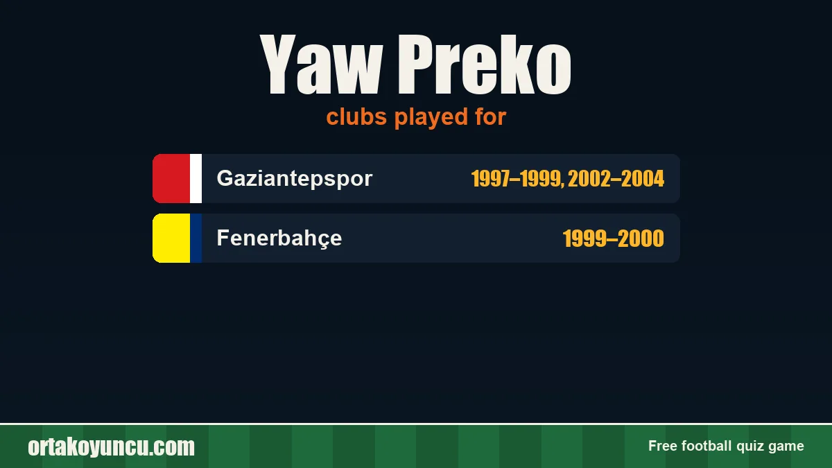 Yaw Preko: clubs and years