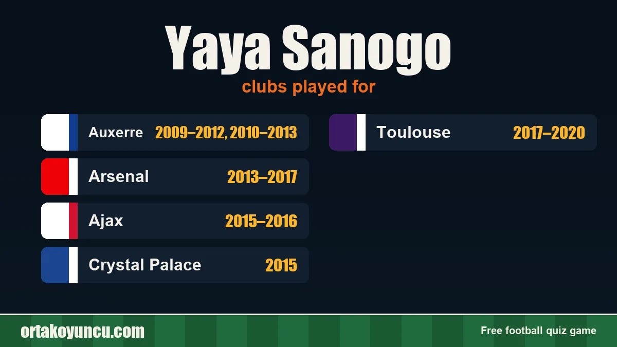 Yaya Sanogo: clubs and years