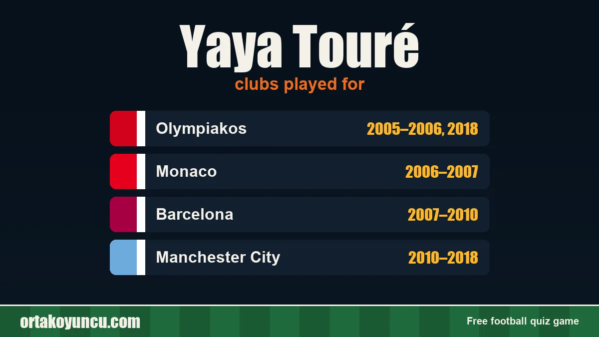 Yaya Touré: clubs and years