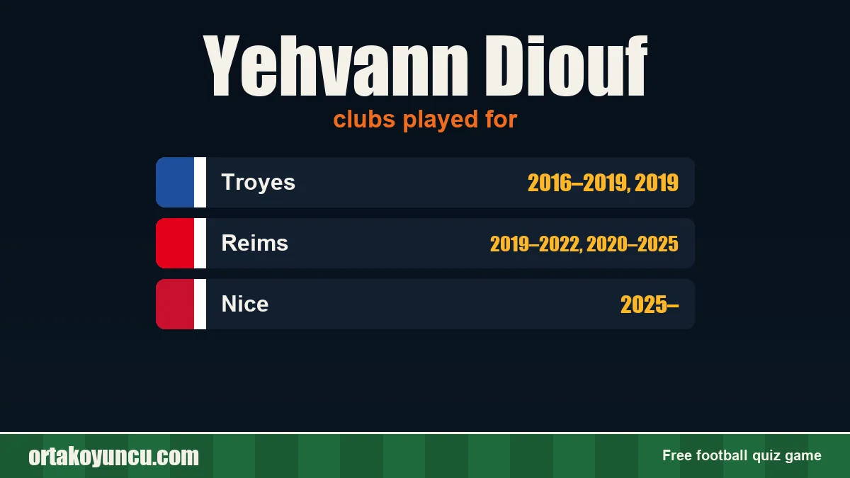 Yehvann Diouf: clubs and years
