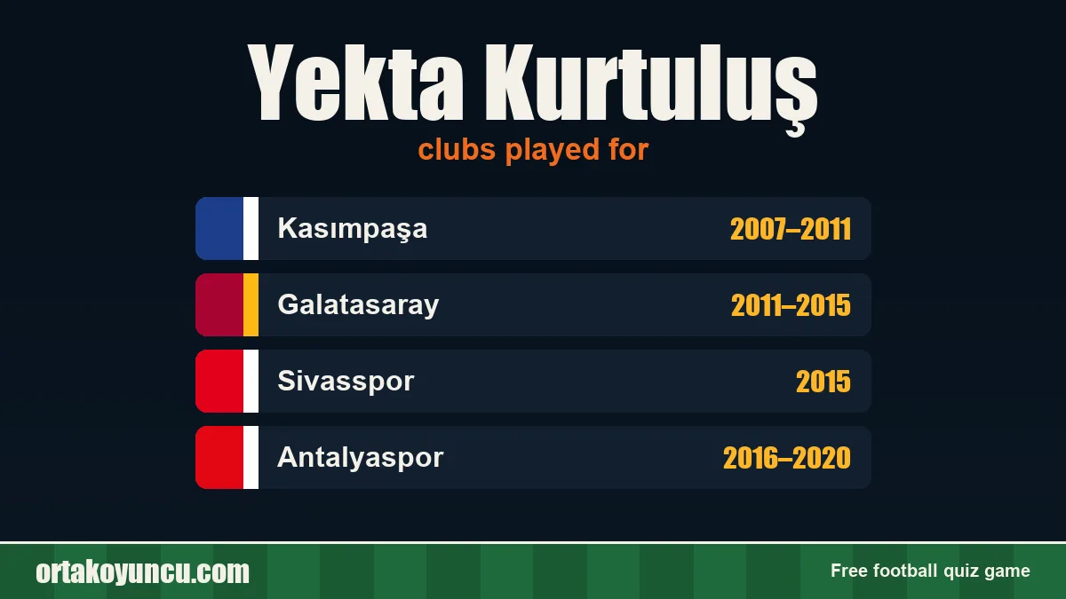 Yekta Kurtuluş: clubs and years