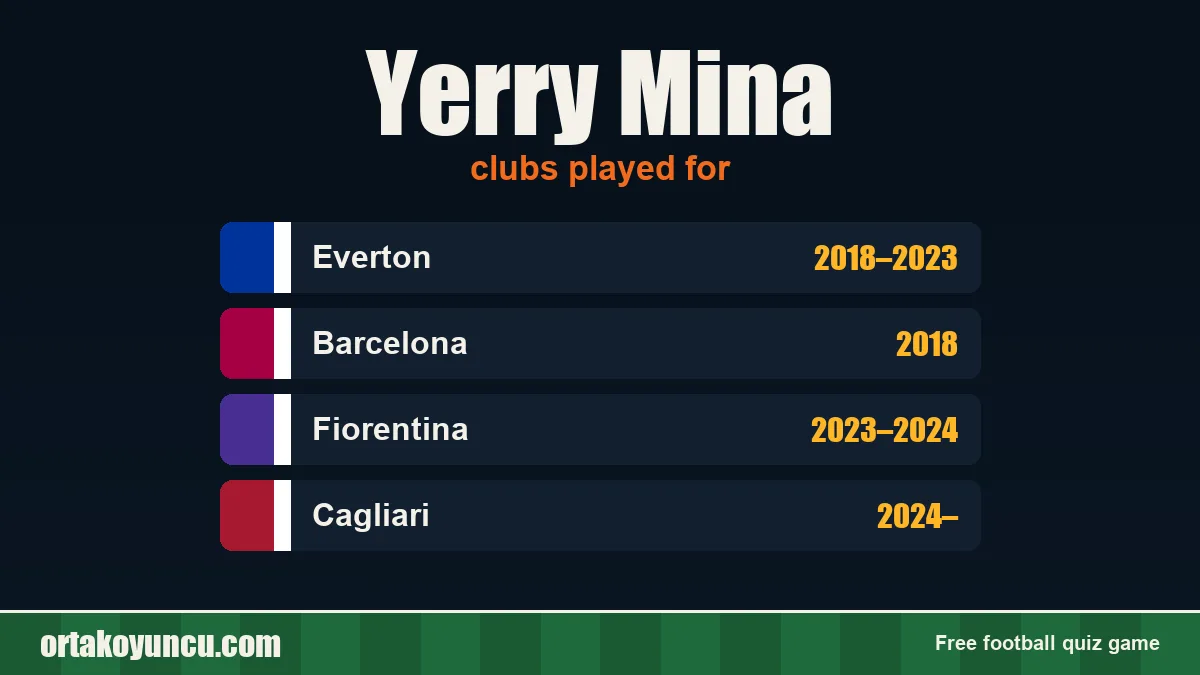 Yerry Mina: clubs and years