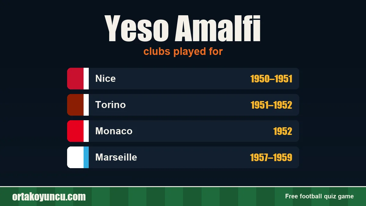 Yeso Amalfi: clubs and years