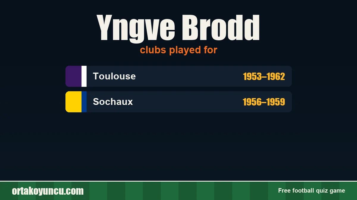 Yngve Brodd: clubs and years