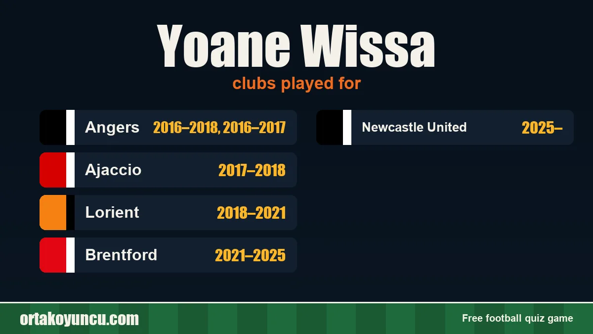 Yoane Wissa: clubs and years
