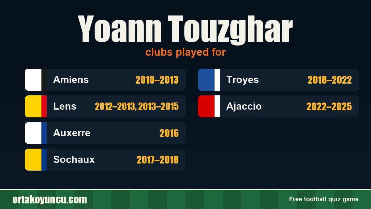 Yoann Touzghar: clubs and years