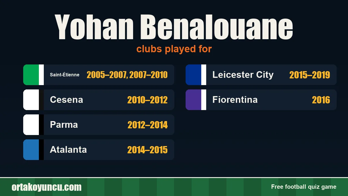 Yohan Benalouane: clubs and years