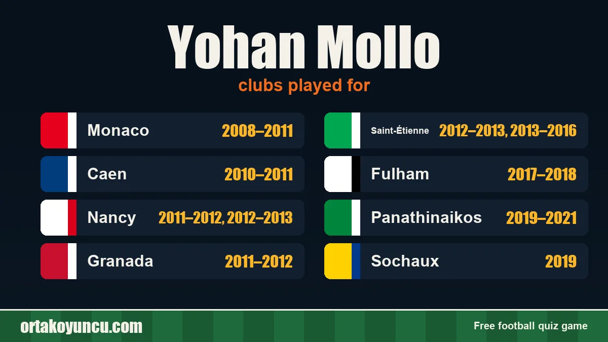 Yohan Mollo: clubs and years