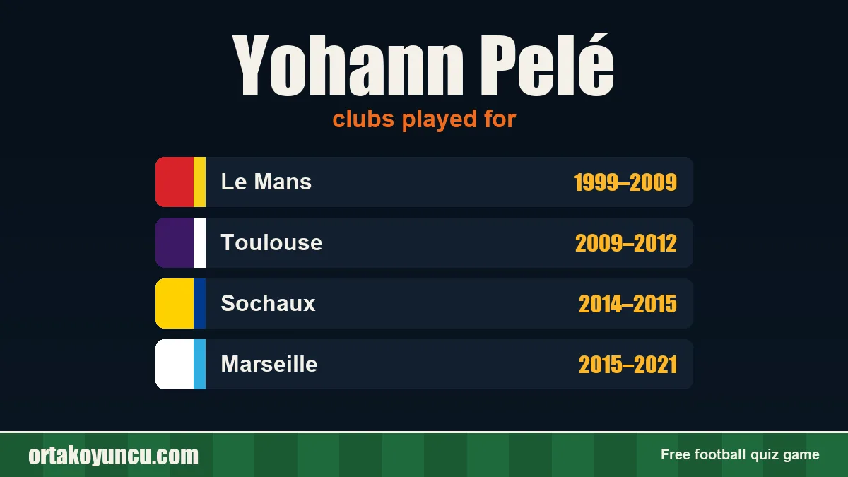 Yohann Pelé: clubs and years