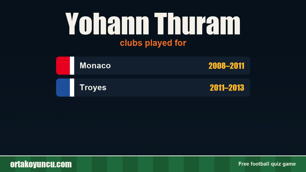 Yohann Thuram: clubs and years