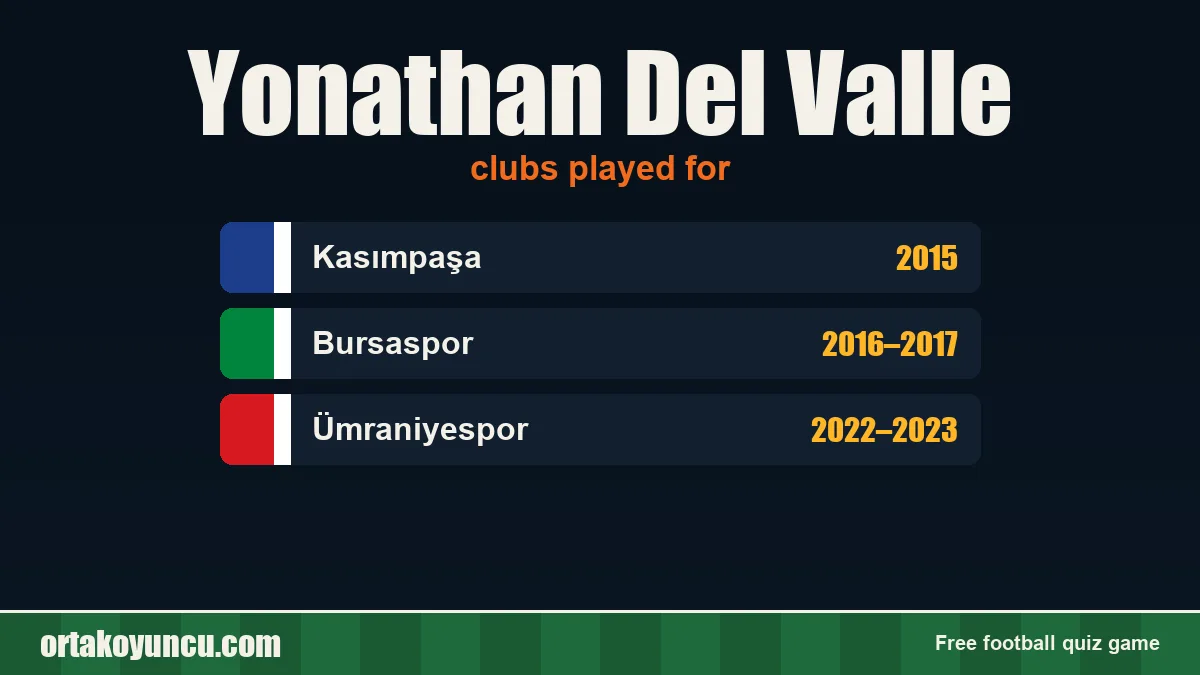 Yonathan Del Valle: clubs and years