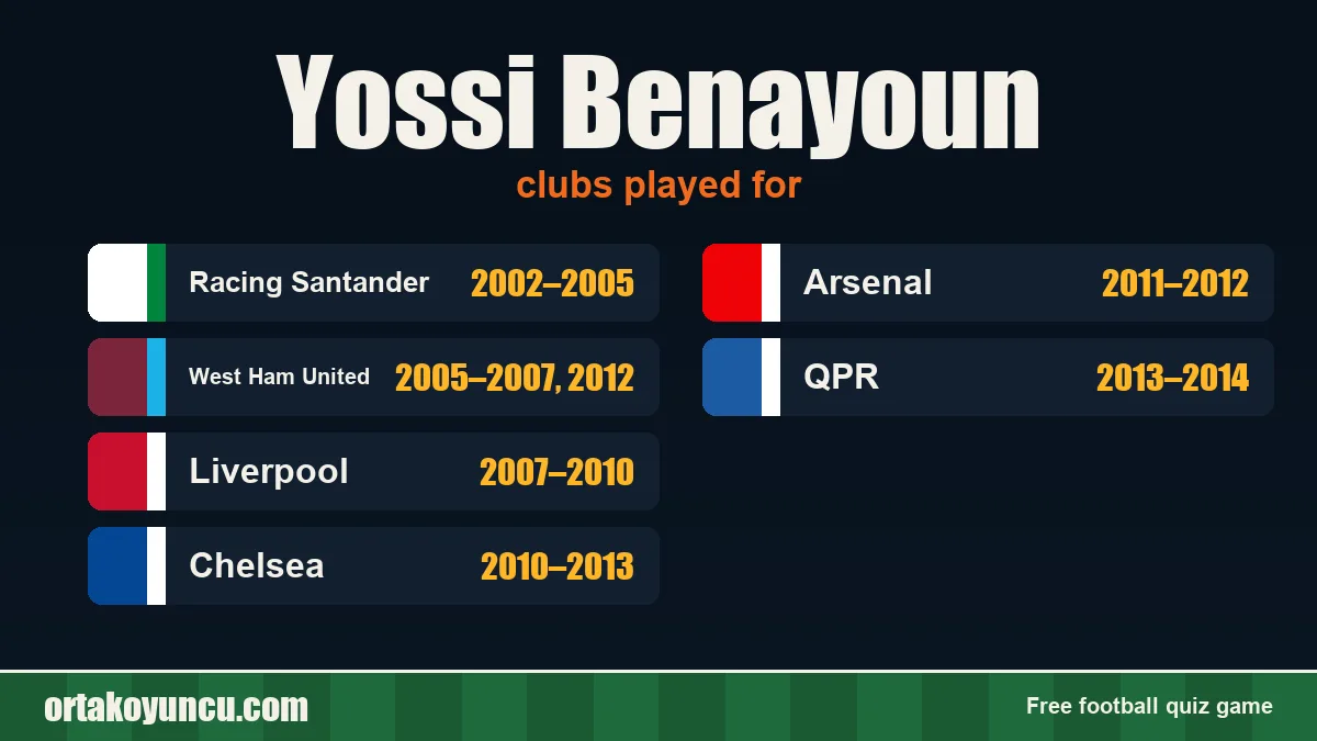 Yossi Benayoun: clubs and years