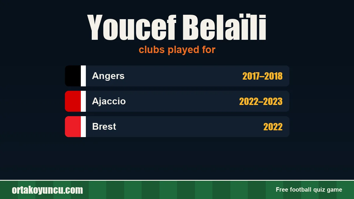 Youcef Belaïli: clubs and years