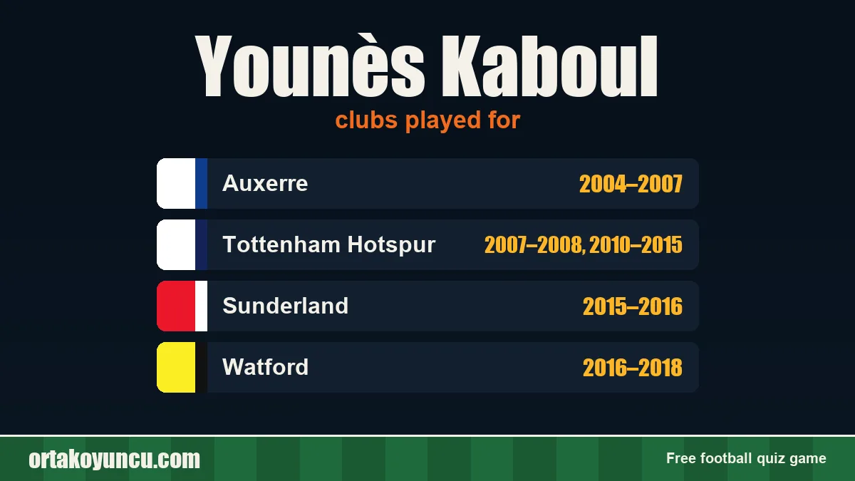 Younès Kaboul: clubs and years