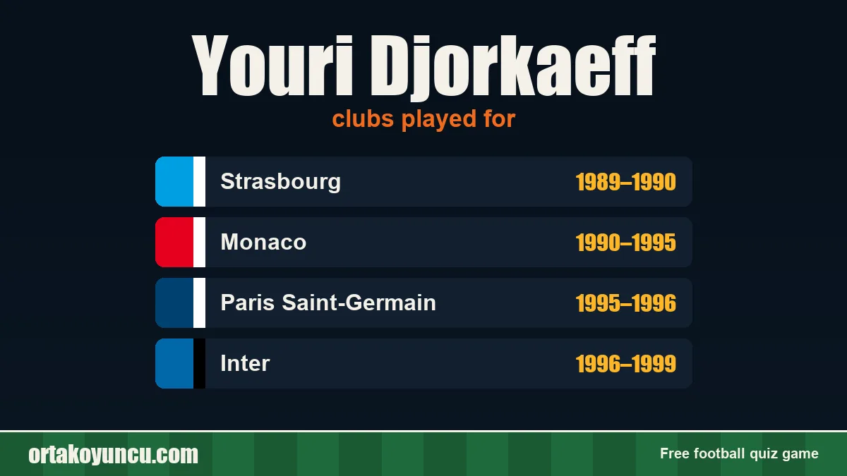 Youri Djorkaeff: clubs and years