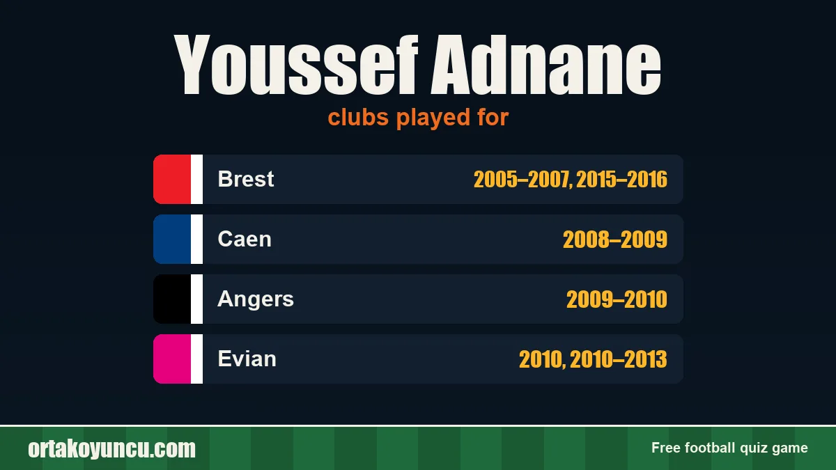 Youssef Adnane: clubs and years